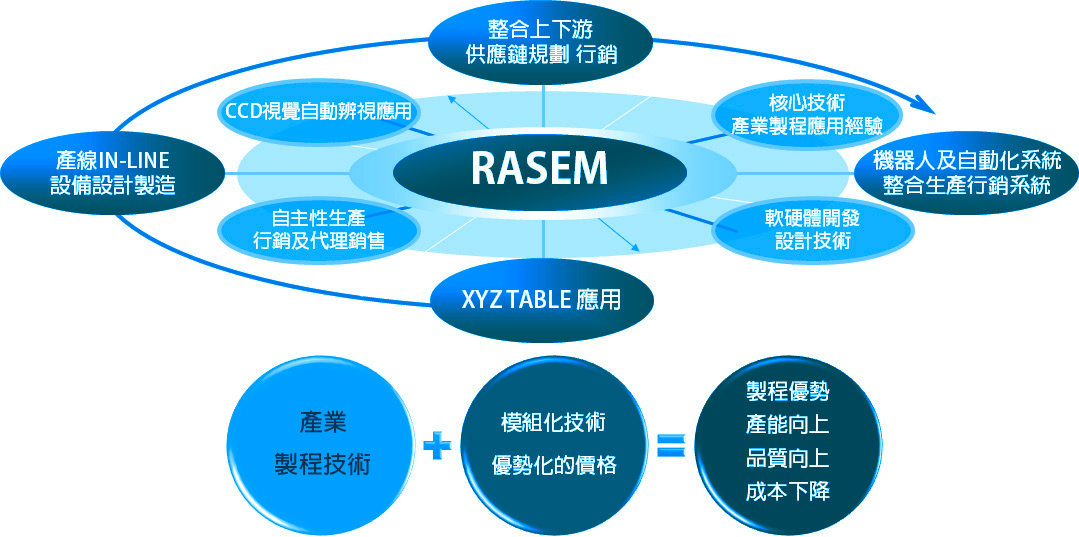 瑞盛科技競(jìng)爭(zhēng)優(yōu)勢(shì)Competitive Advantage